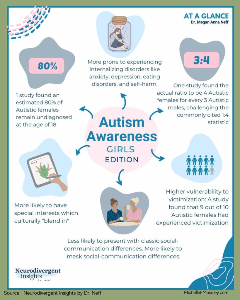 Infographic from Dr. Megan Anna Neff entitled "Autism Awareness - Girls Edition"