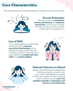 Image from Neurodivergent Insights that highlights the characteristics of autistic burnout mentioned in the previous paragraph.  
